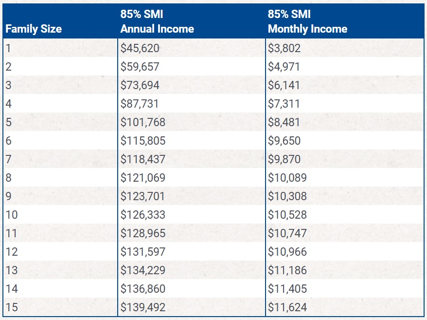 CCMS income requirements - 11-19-24